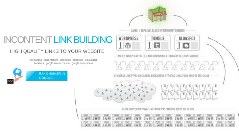 Linkdaddy - Seo Link Building Services!