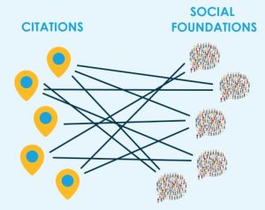 Local Social Mesh Connection