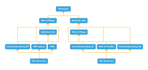 local-authority-stack